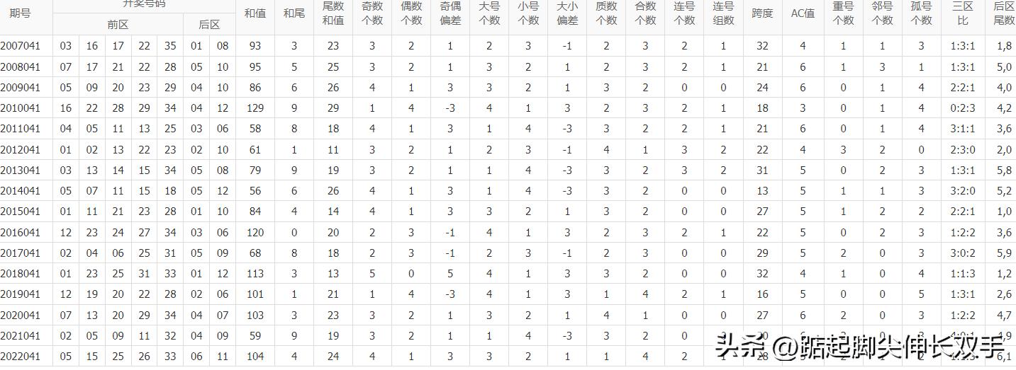 2019年今晚开码结果，一场数字与梦想的盛宴2019今晚开码结果开奖记录