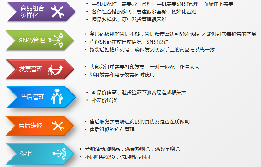 管家婆精准资料免费大全，解锁高效管理与决策的秘密武器