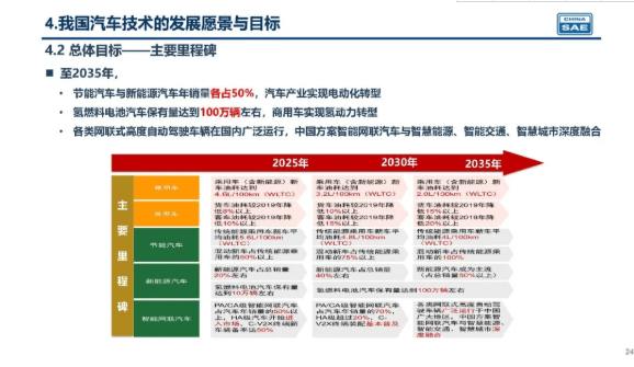 2035年，管家婆精准免费大全的未来展望2023管家婆精准免费大全绿波