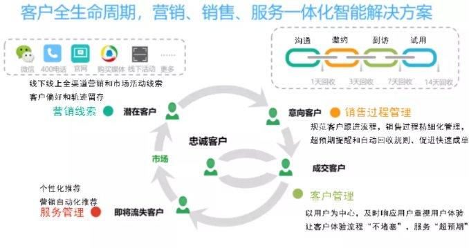 管家婆CRM，澳门企业数字化转型的得力助手管家婆结果澳门赌侠彩图