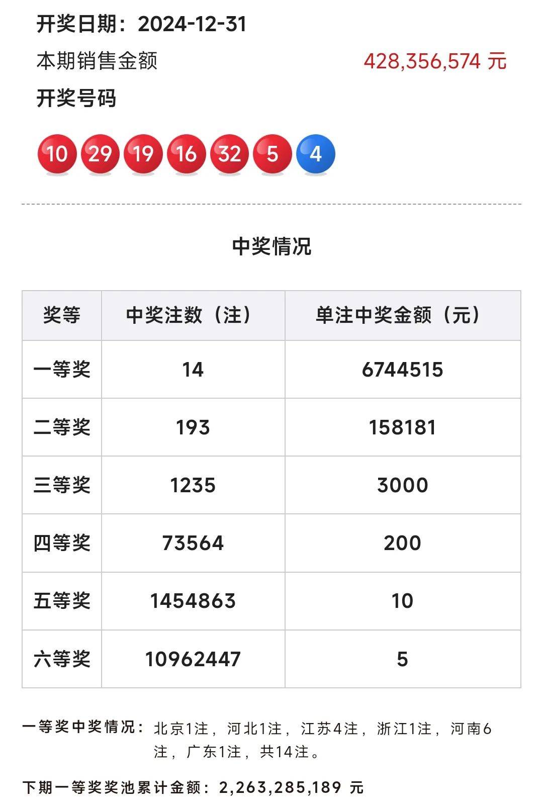 探索新澳彩开奖记录，2035年最新趋势与影响新澳门开奖结果2020+开奖记录_