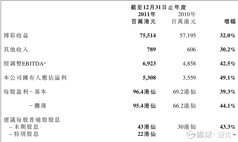 澳门开彩新纪元，历史数据表中的数字奥秘与未来展望新澳门开彩开奖结果历史数据表图