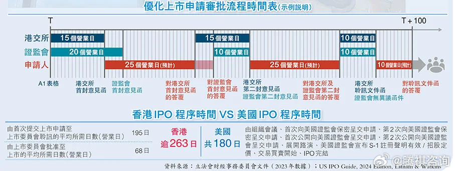 探索香港最准最快的信息来源，网站资料指南