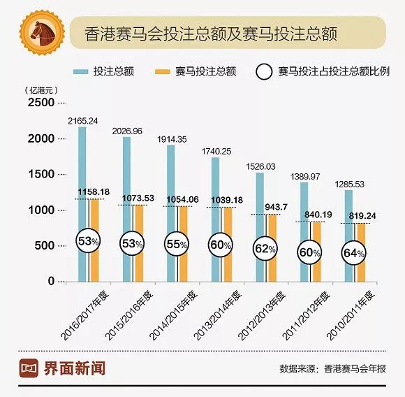 2036年，香港特马资料的前瞻与展望香港特马资料最准正版免费资料