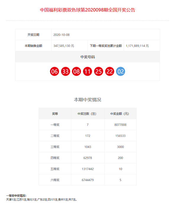 203年开奖记录
