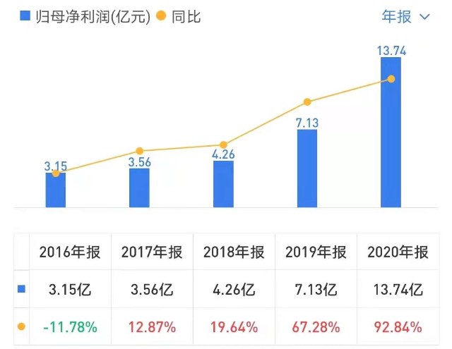 2035年澳门展望，资料与未来趋势的深度解析2023年澳门资料澳门开奖号码结果