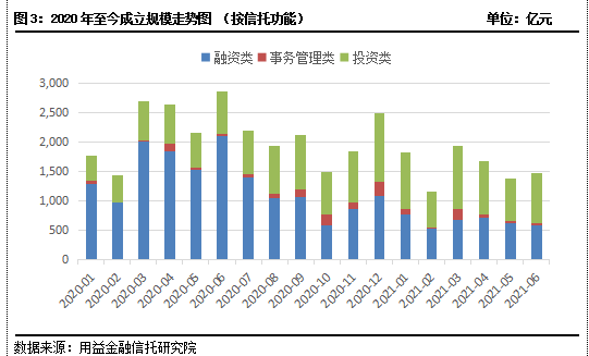 正文部分 一.项目起源与发展动机:澳门管家婆资枓大全2020