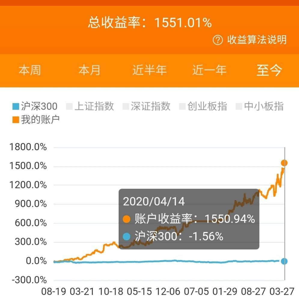 高手区 第44页