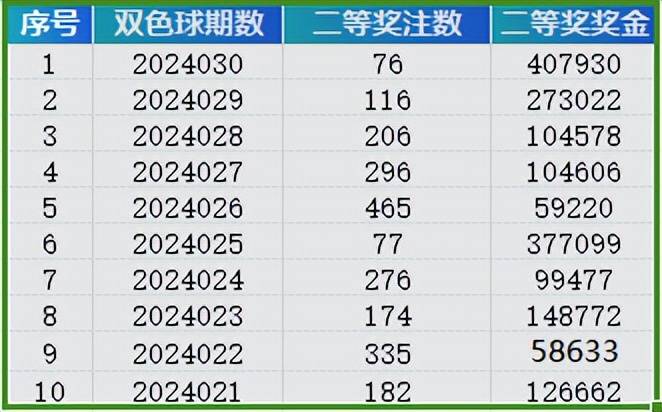 澳门管家婆三肖10%预测，24年新机遇与挑战2024年澳门管家婆三肖100%双色球开奖结果