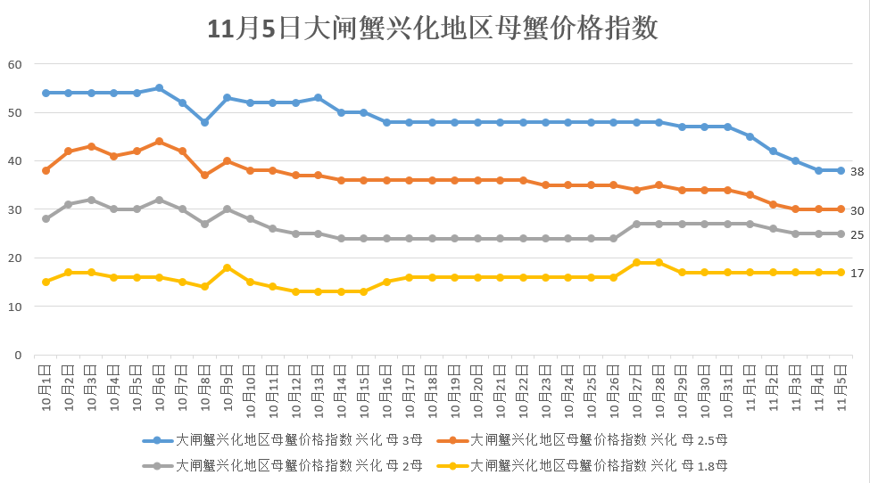 澳门近15期开奖记录，透视彩票市场的波动与趋势澳门近15期开奖记录免费的