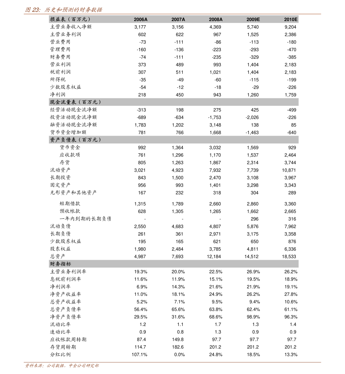 管家婆一码中肖，最新预测与更新日期揭秘