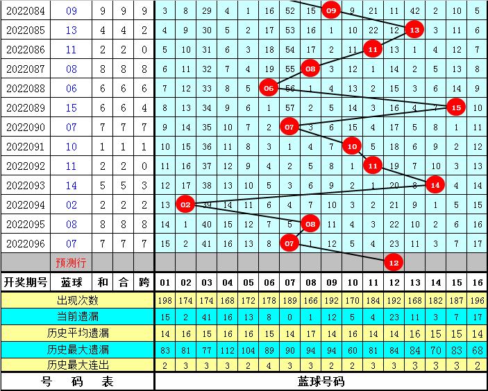 探索3D彩票的神秘世界，揭秘今天开机号与试机号码0973D今天开机号和试机号码097双色球推荐号