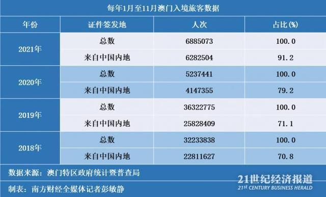 澳门新貌，全年资料内部公开的深度解析2025年新澳门全年免费