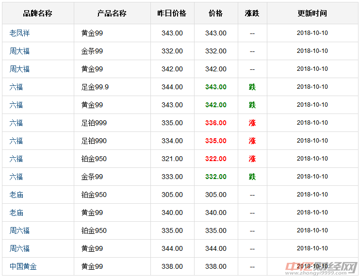 江苏10选5，今日走势图解析与未来趋势预测江苏11选五今天走势图表