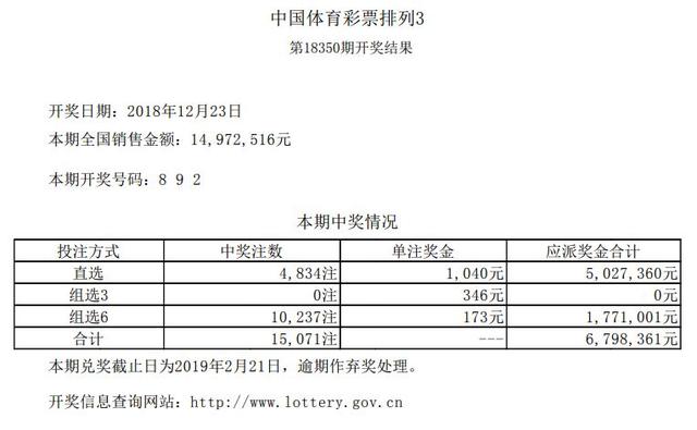 2018年彩票开奖速度的飞跃，历史记录与影响分析2018最快开奖历史记录查询