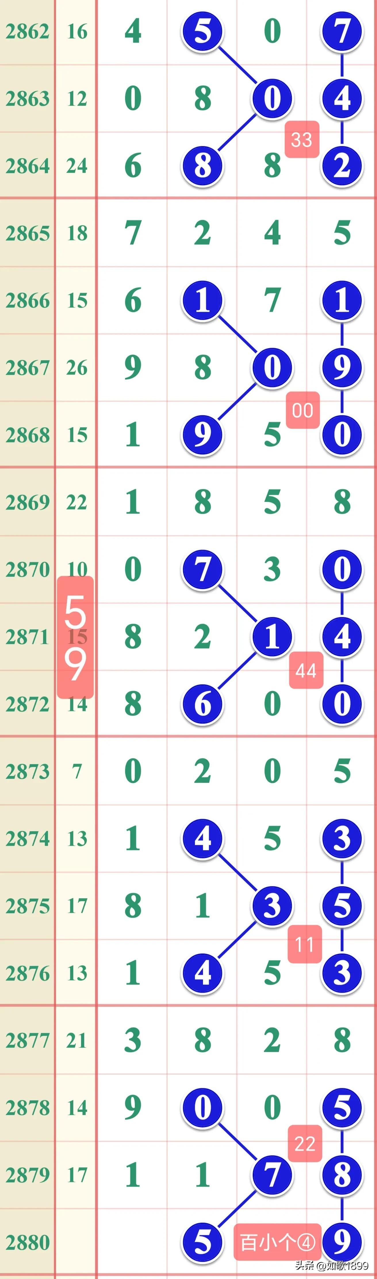 七星彩最新开奖消息，揭秘今日幸运数字七星彩最新开奖消息t