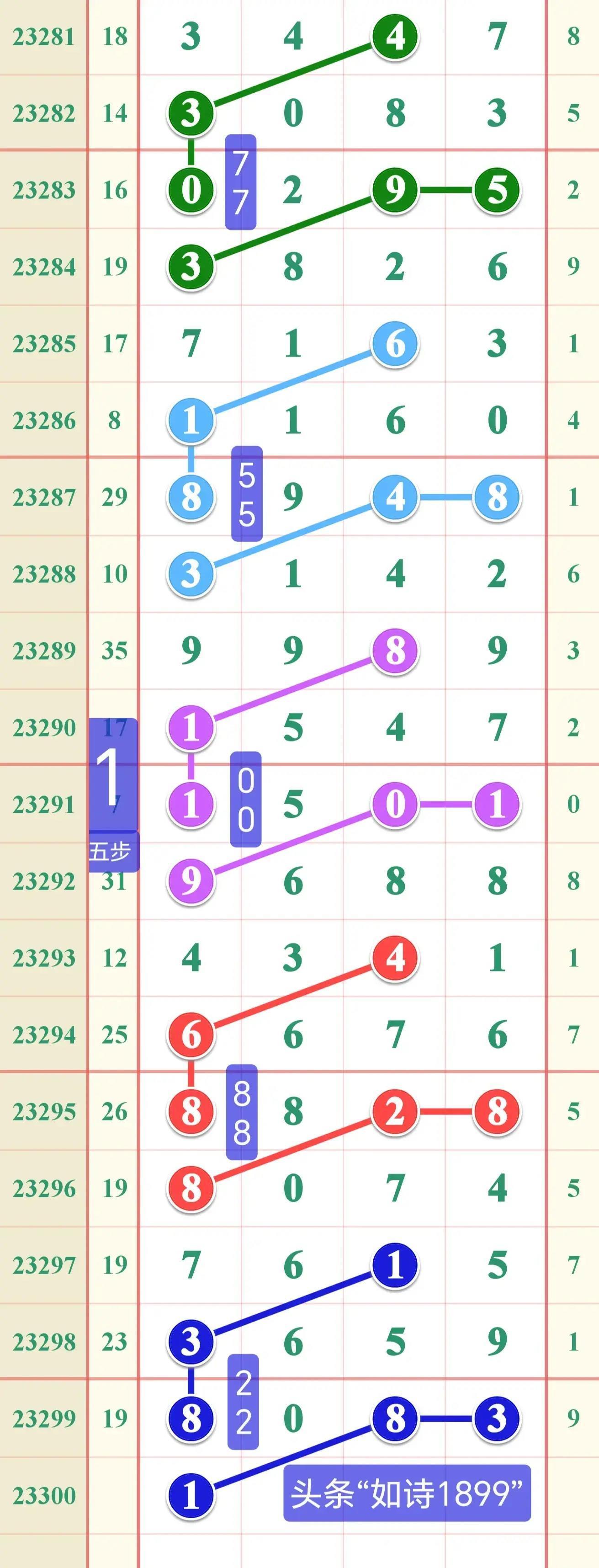 江苏10选5，今日走势图解析与未来预测江苏11选五今天走势图最新