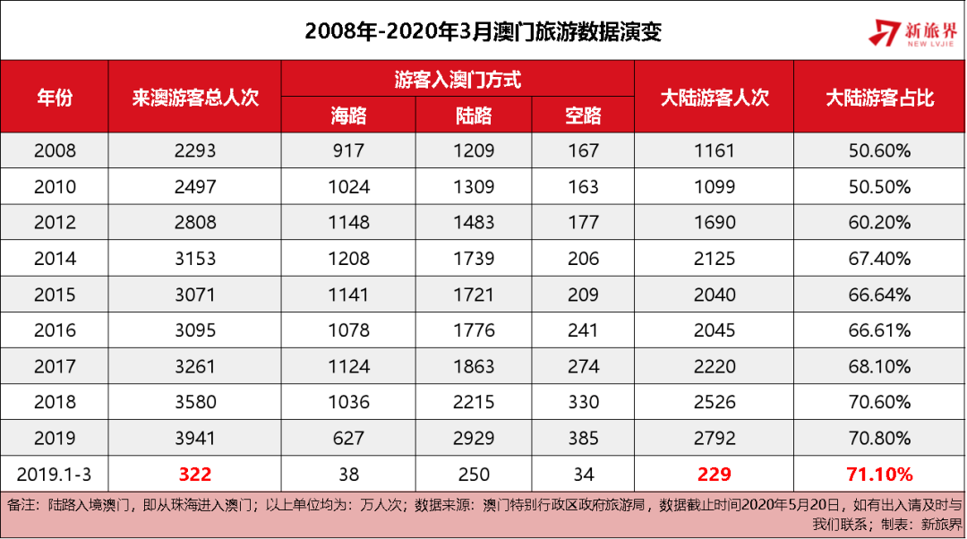 澳门六开奖，204年展望与历史记录的深度解析新澳门开奖号码开奖结果查询