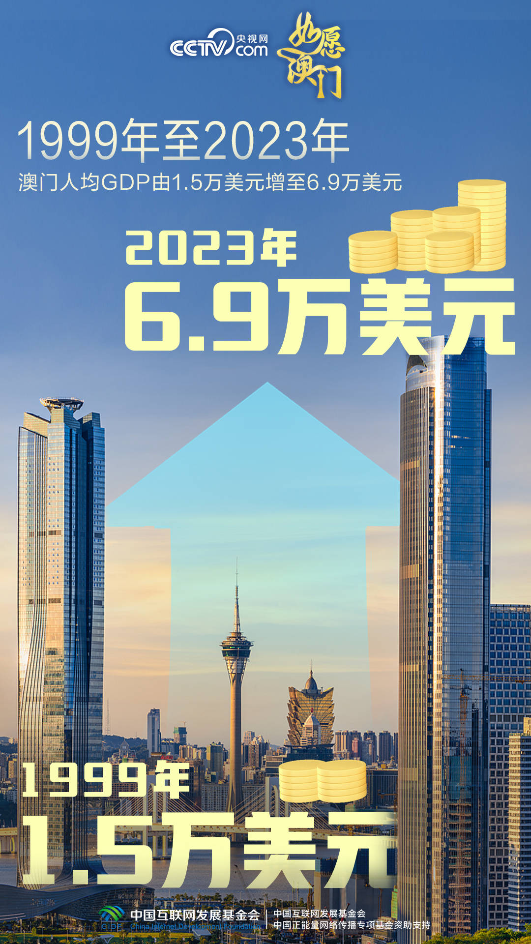 2038年，澳门正版资料免费公开的未来展望2023年澳门正版资料免费公开挂牌