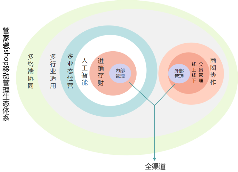 2035年，未来管家婆的智慧选择—一肖与时代共舞管家婆一三肖必中特