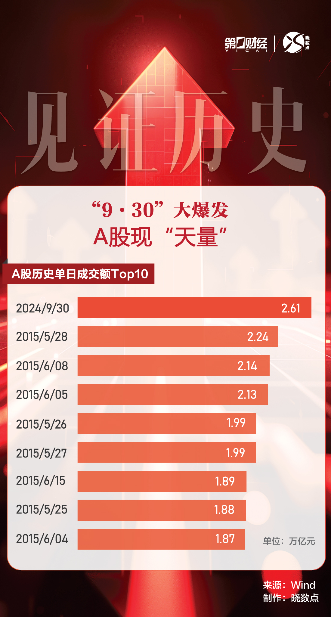 2046年新奥历史开奖记录