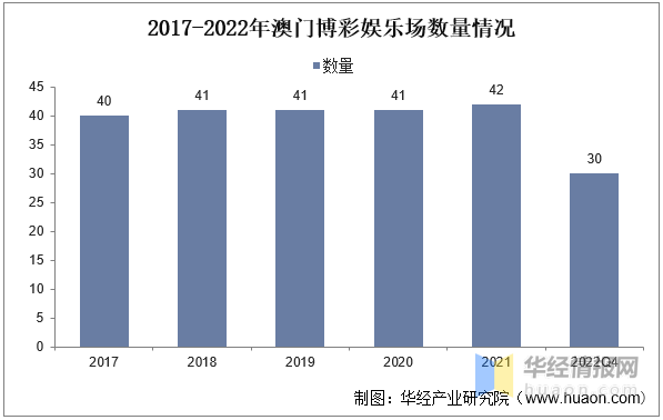 2036澳门精准正版资料大全，揭秘未来博彩新趋势2023澳门精准正版资料大全免费
