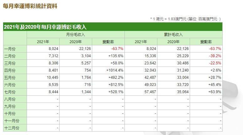 澳门开彩历史数据表，透视新时代的幸运轨迹新澳门开奖结果2020+开奖记录_