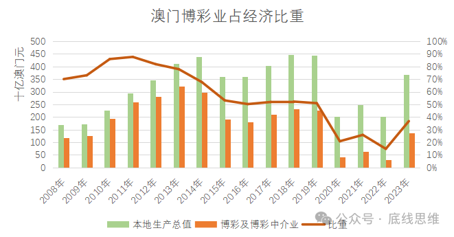 2035年澳门精准正版资料，未来博彩业的新蓝图2023澳门精准正版资料大全完整版
