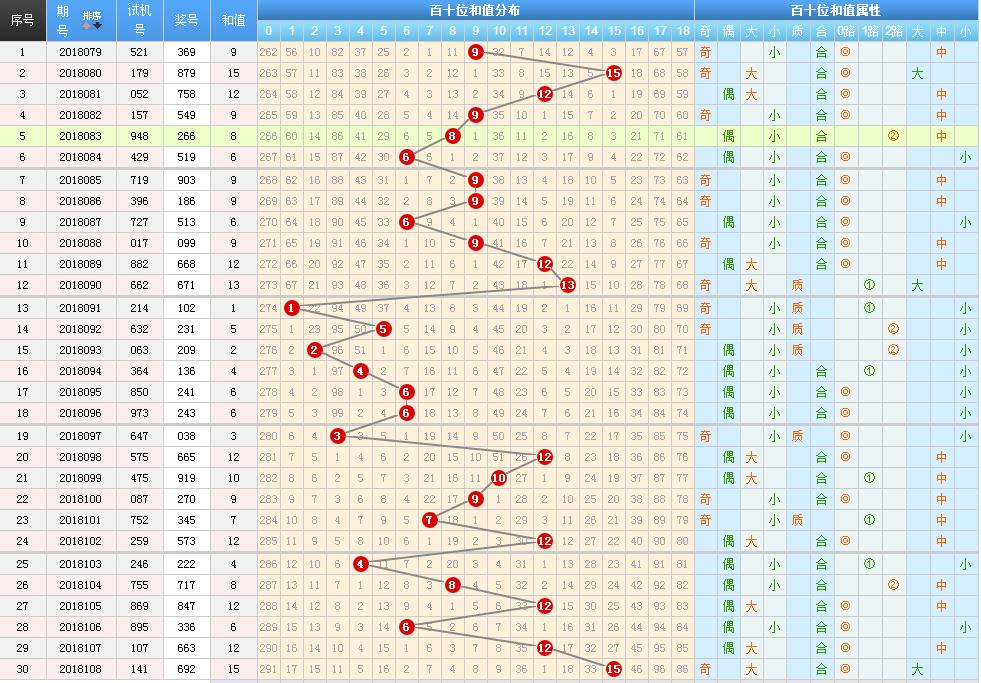 探索3D彩票的奥秘，从试机号到开奖结果的深度解析3d开机号试机号30期开奖结果今天