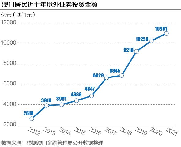 探索新版澳门开彩结果走势图，数字背后的奥秘与趋势分析新版澳门开彩结果走势图澳门开奖现场直播