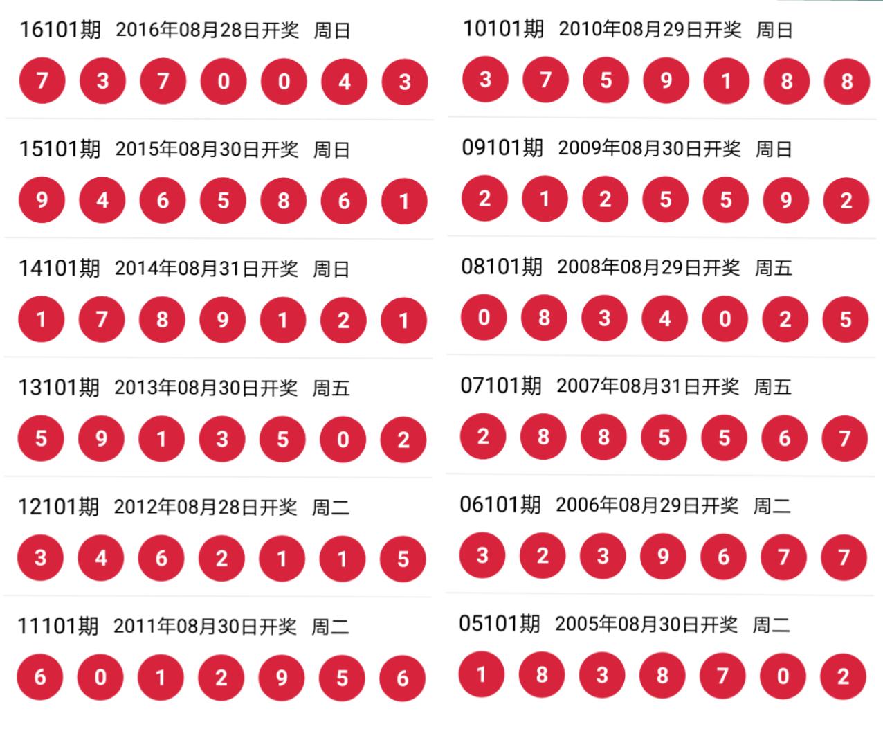 七位数开奖结果，揭秘数字背后的幸运与梦想七位数开奖结果今天i七位