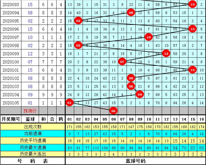今晚揭晓，六开釆彩的惊喜与期待六开釆彩今晚开奖结果2019年106期