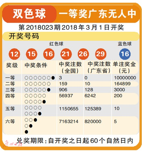 2043年澳门免费资料查询结果，揭秘未来彩票的数字奥秘2024年澳门免费资料查询结果水果奶奶