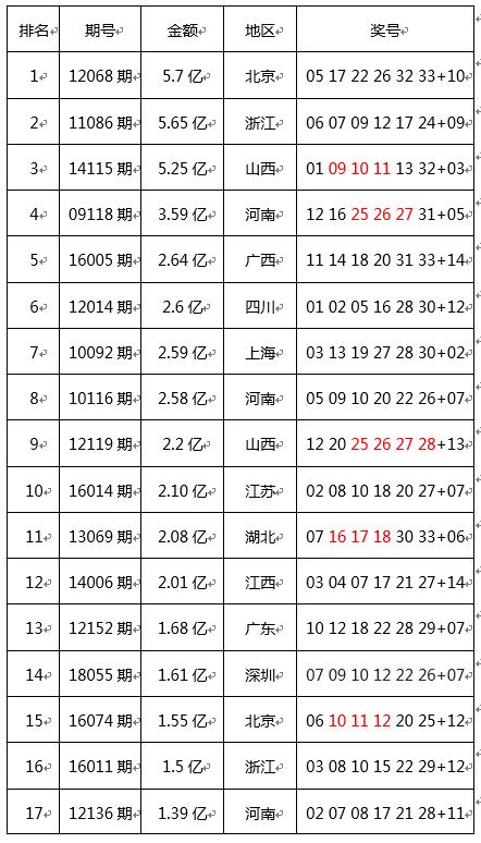 一、引言香港今天晚上开什么号码
