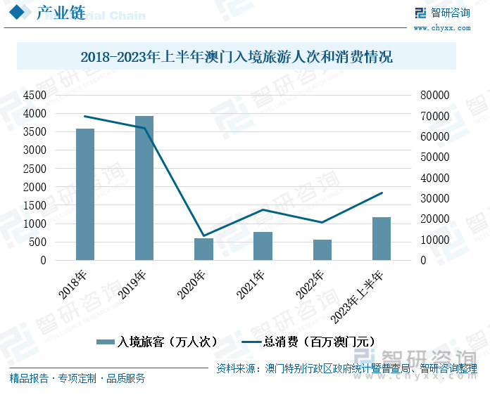 2035年，澳门资料娱乐新纪元—探索正版大全的未来趋势2023澳门资料正版大全免费1