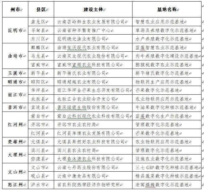 云南12选5，彩民的幸运之地与数字游戏的魅力云南11选五的走势图