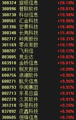 高手区 第20页