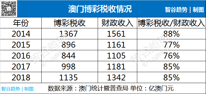 2035年澳门资料大全，探索未来之城的全面指南2023澳门资料大全免费彩色4999