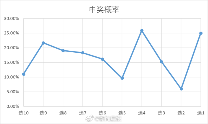 2046年新澳彩，87期开奖结果背后的数字与概率澳门248开奖结果