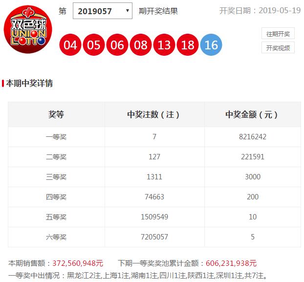 今晚六开彩，揭秘如何高效查询与理性对待今晚六开彩开奖结果开彩结果查询