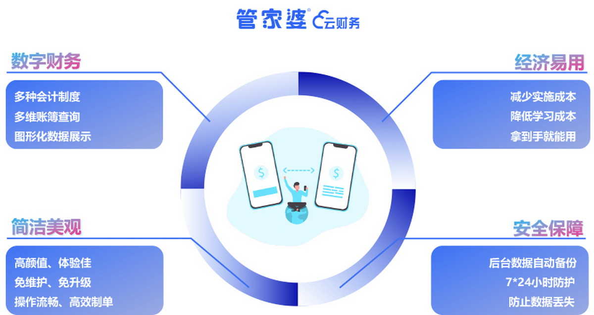 2035年正版管家婆，重塑企业财务管理新纪元2023年正版管家婆最新版本下载