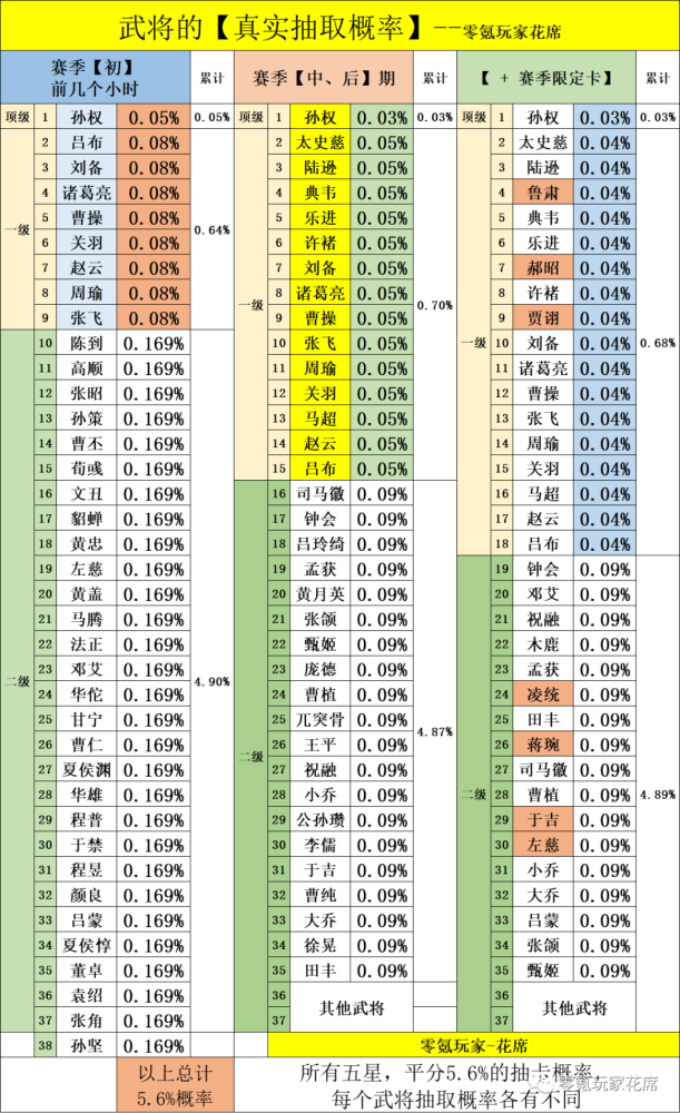 探寻新奥全部开奖记录的奥秘，一场数字与概率的游戏新奥全部开奖记录查询今晚开奖