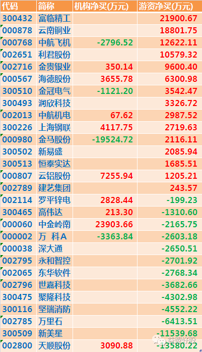 内幕区 第13页