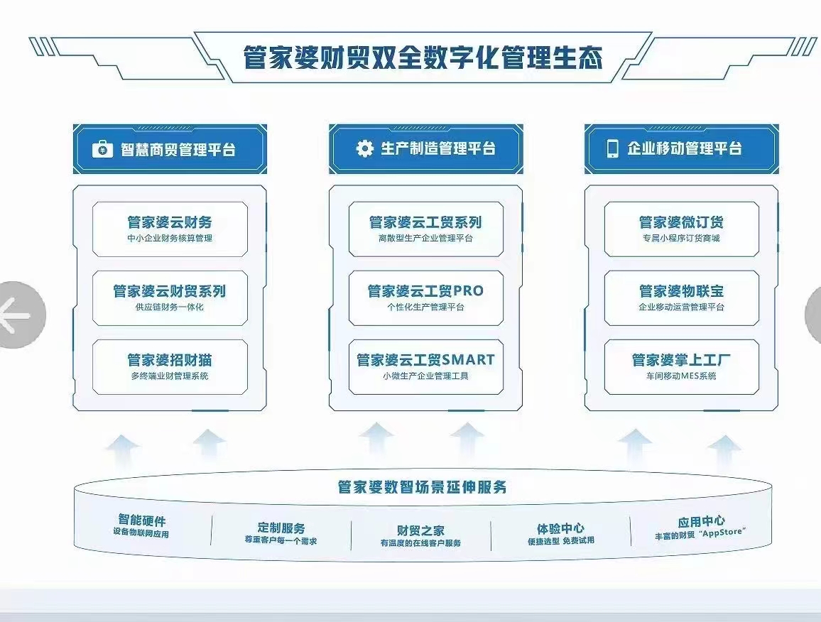2036年，探索正版管家婆最新版本的未来之路2023年正版管家婆最新版本更新时间