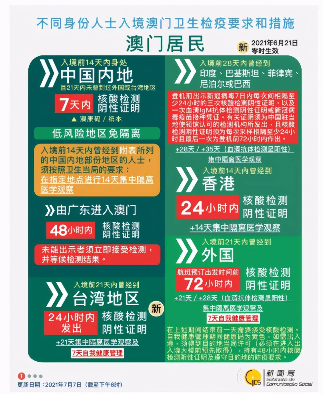 澳门今期开奖结果查询，揭秘新澳门的幸运时刻新澳门今期开奖结果查询汇总