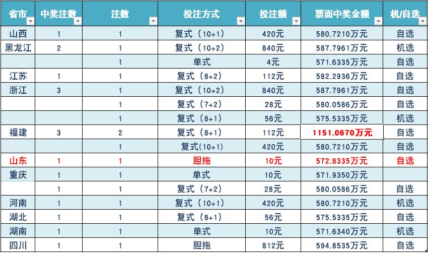2019年香港开奖记录与中彩人生，梦想照进现实的瞬间2019香港开奖记录开奖结果查询