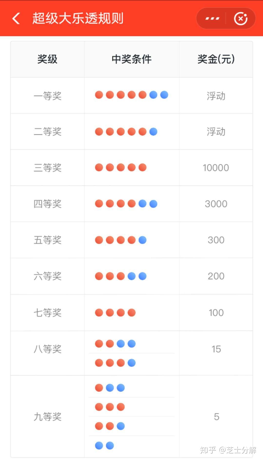 今期澳门彩开奖结果，揭秘背后的概率与期待今期澳门彩开奖结果2024