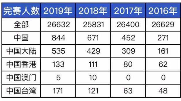 澳门、台湾以及本文的主角之一—香港今期开奖结果是什么香澳