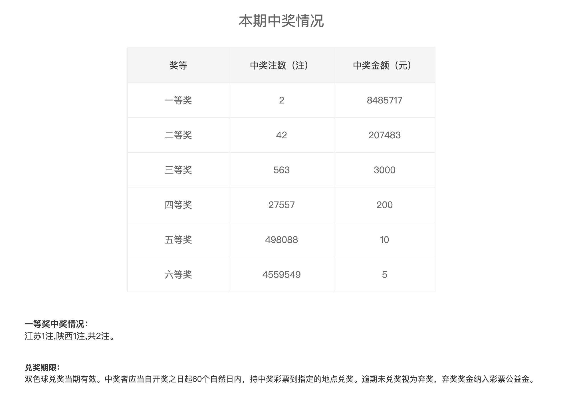 七位数开奖结果，梦想与现实的碰撞七位数开奖结果开奖号