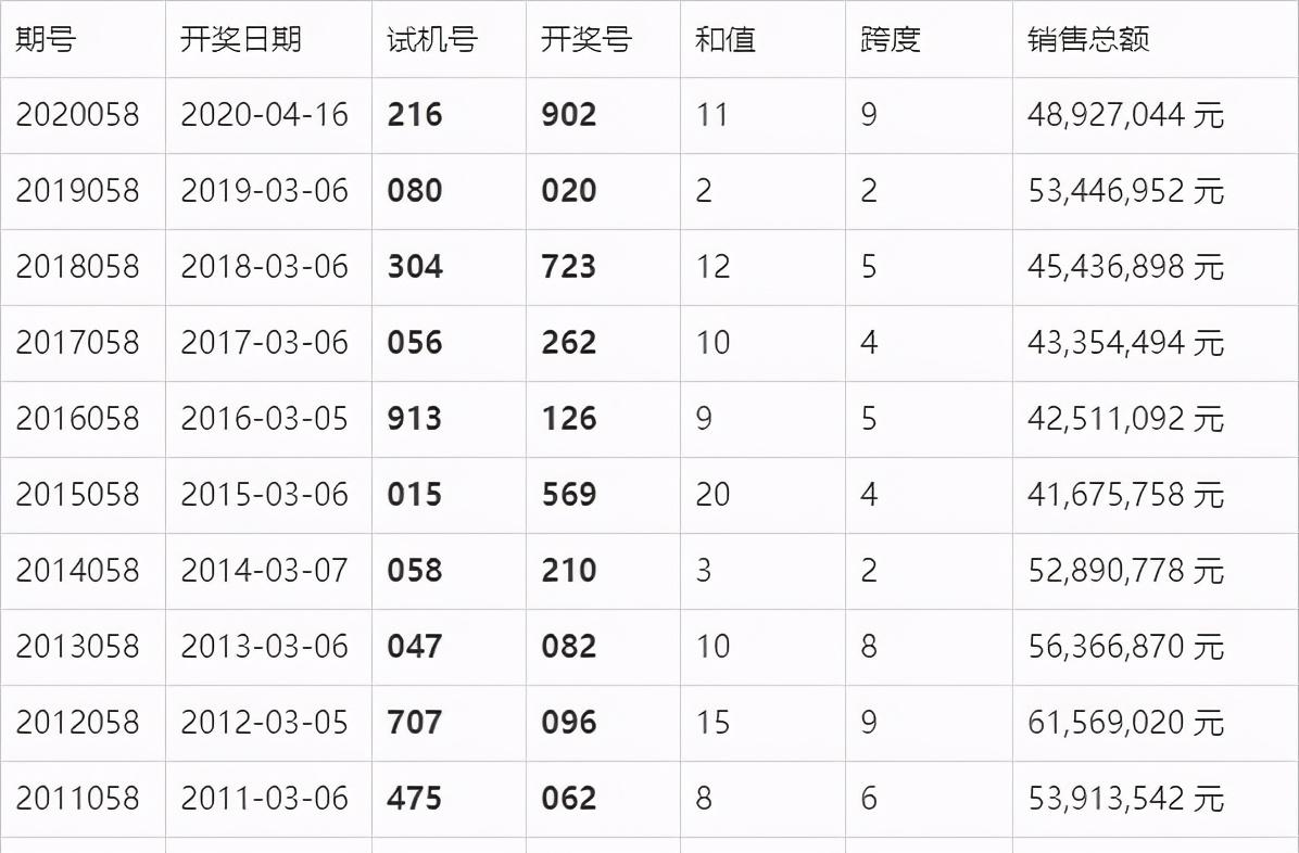 无敌平特王 第8页